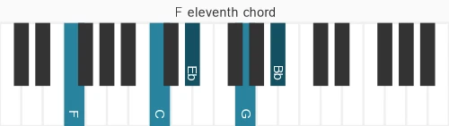 Piano voicing of chord F 11